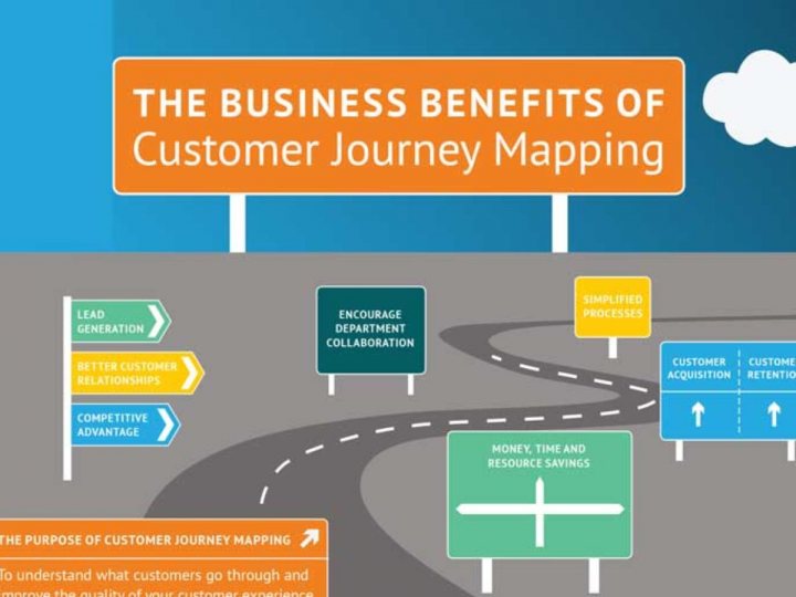 benefits of customer journey mapping