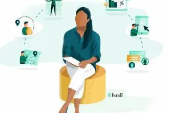 Customer Journey Map: What It Is and Why It Is So Important