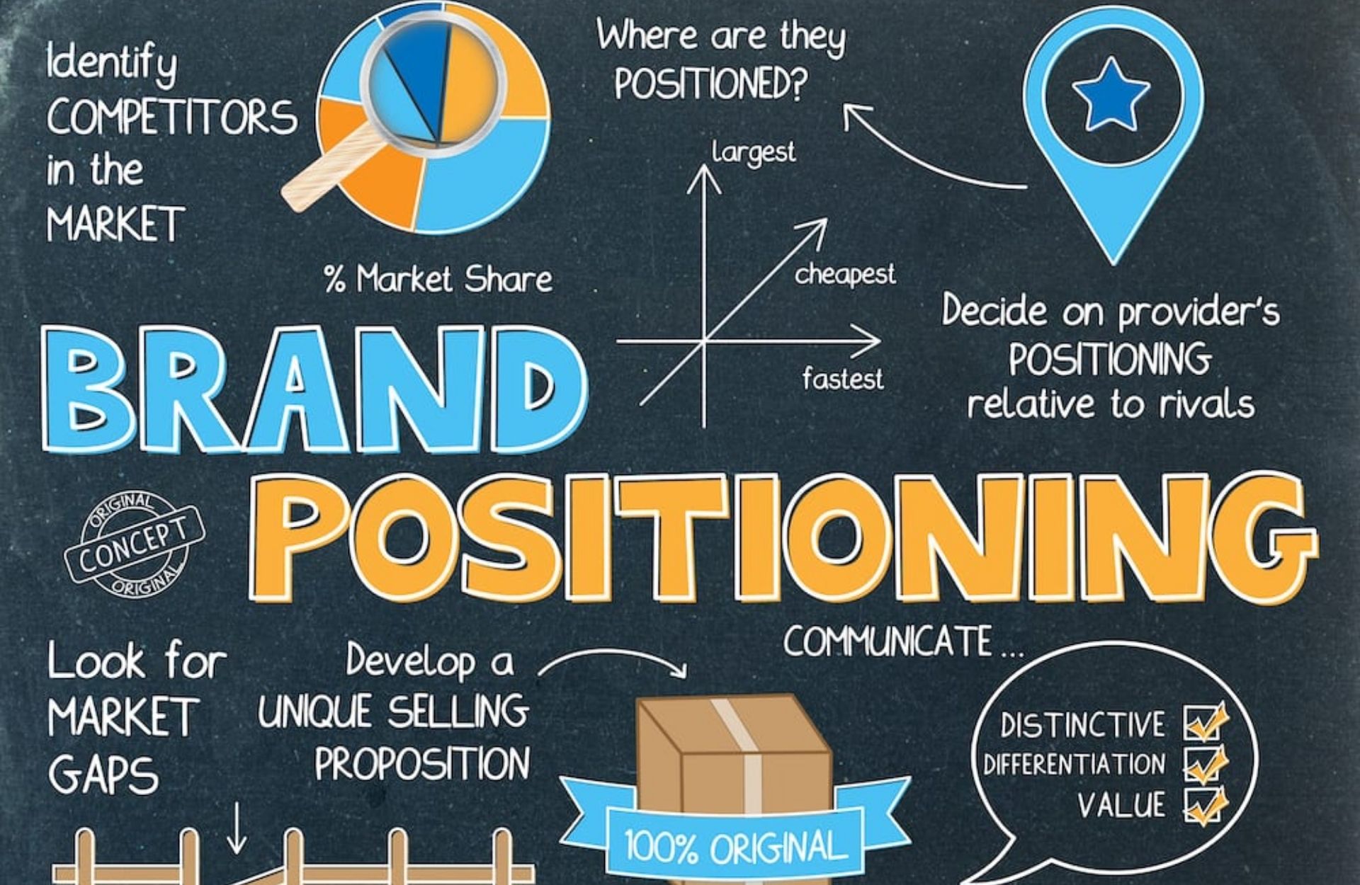 Boost Your Business Visibility